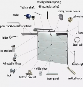 Features of Automatic Garage Door